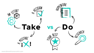 Collocations make vs do