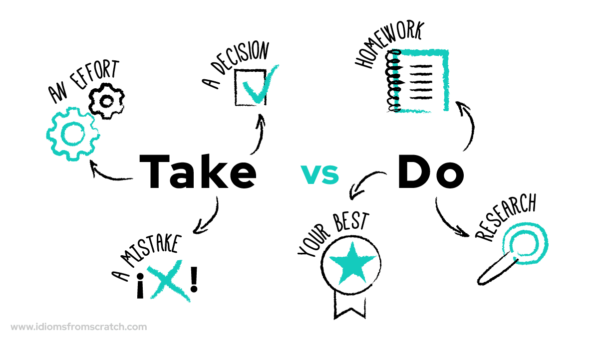 Collocations: make vs do (I)